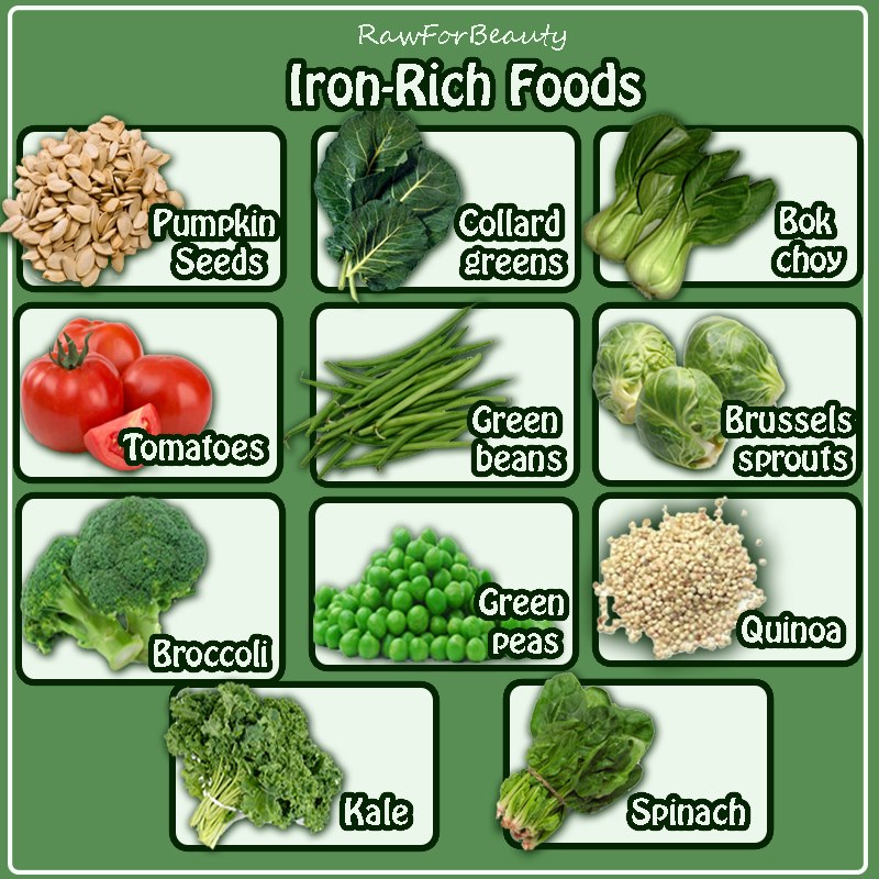foods rich in iron